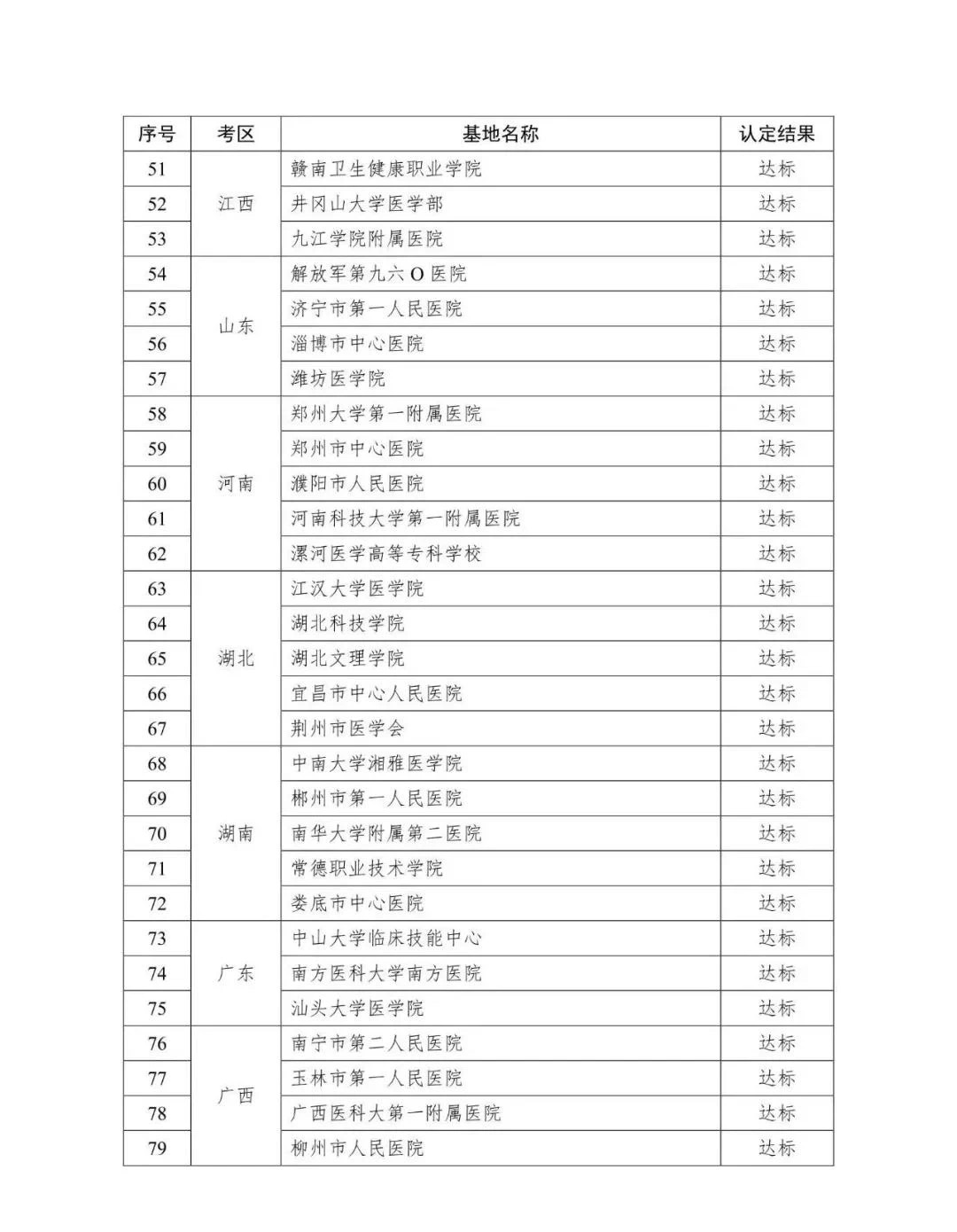 懷化弘醫(yī)教育服務有限公司,銀成醫(yī)考,銀成學校,湖南臨床醫(yī)師考試服務,湖南執(zhí)業(yè)藥師考試服務